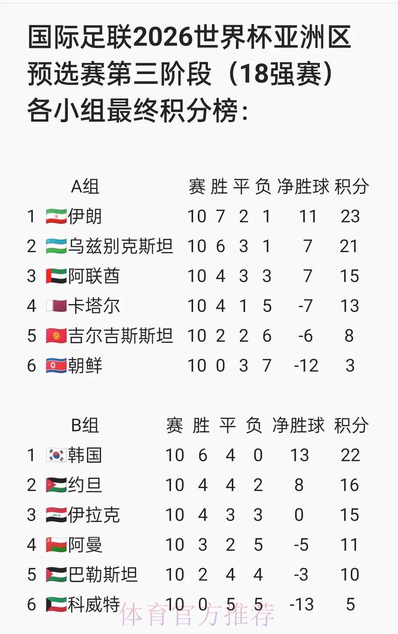 世界杯比分中心