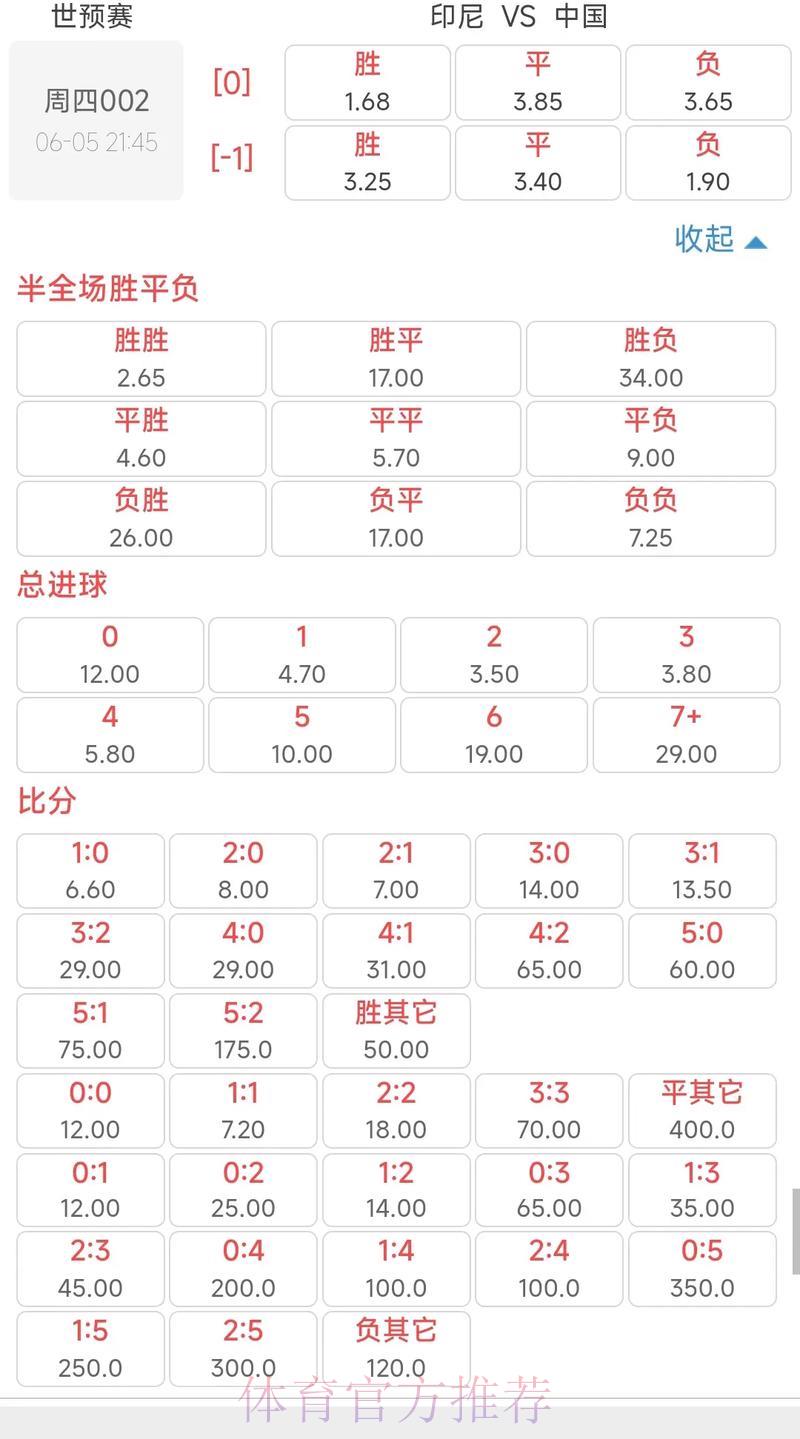 2026年世界杯竞猜攻略与赔率风险把控指南