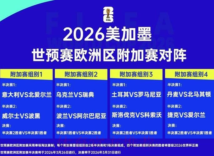 2026年世界杯预选赛出线形势前瞻分析