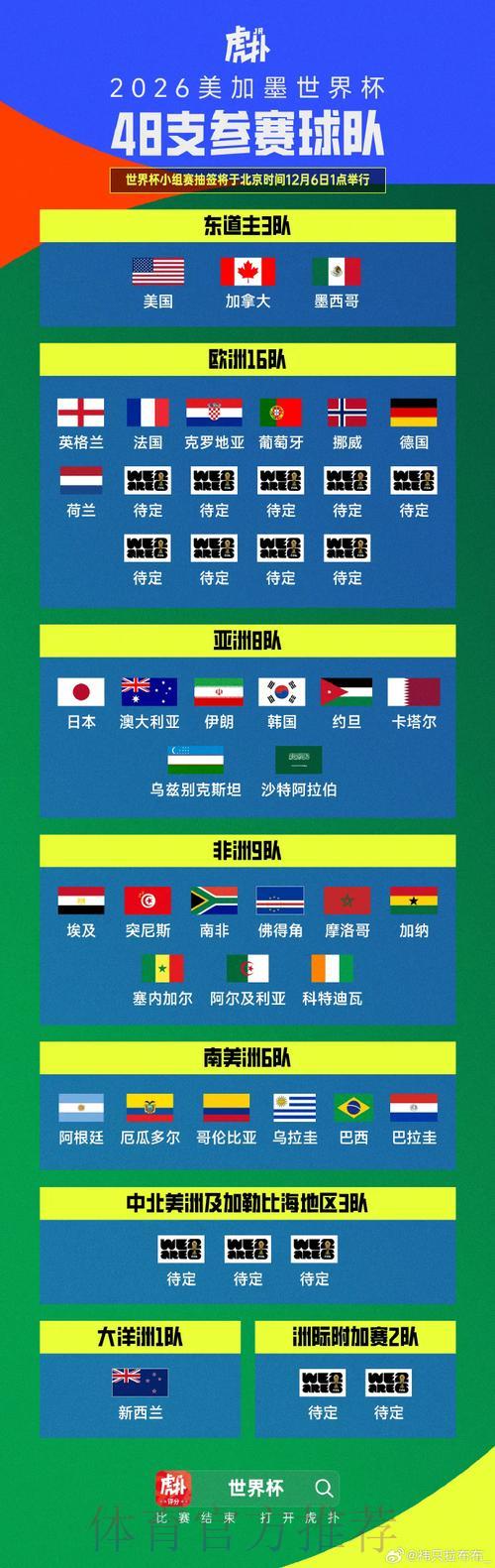 世界杯比分中心