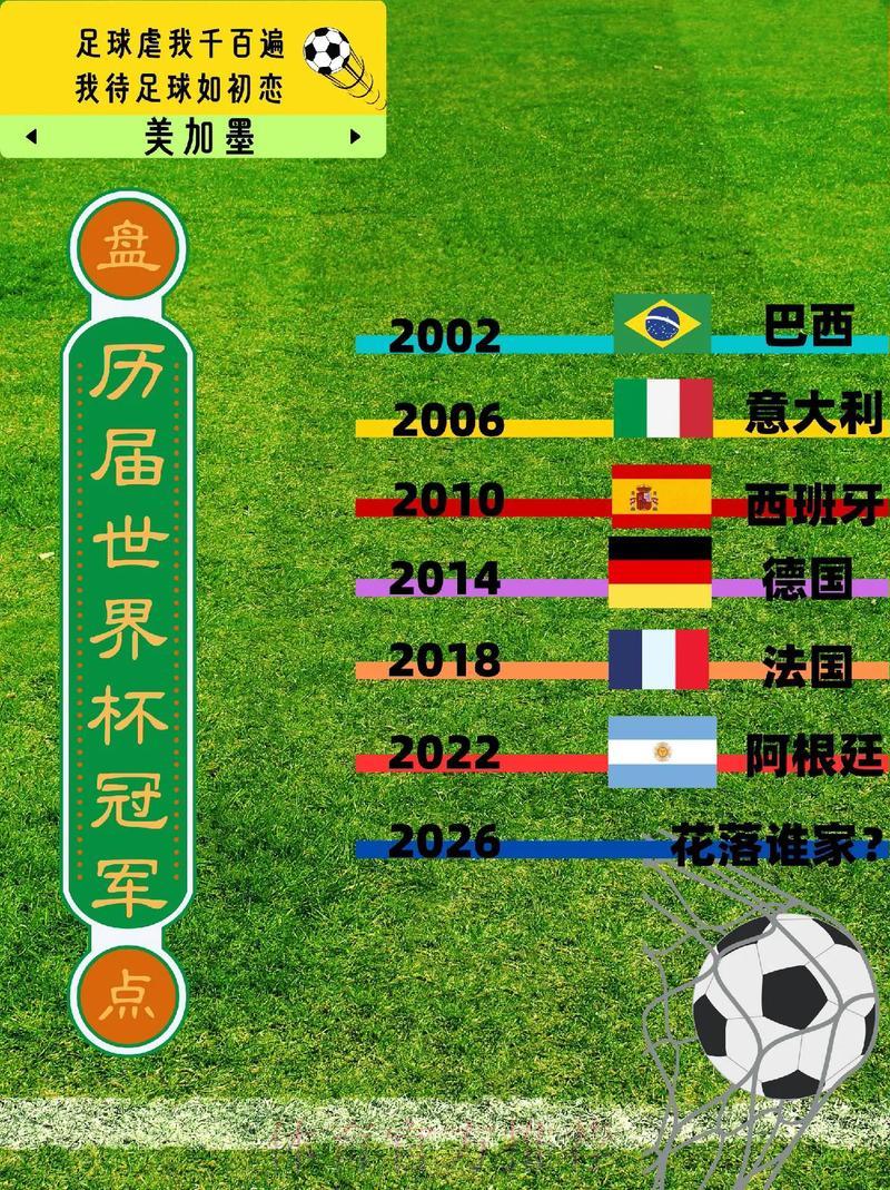世界杯各队历届经典辉煌战绩回顾 世界杯各队历届经典辉煌战绩回顾