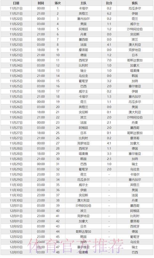世界杯赛事实时比分追踪 世界杯赛事实时比分追踪