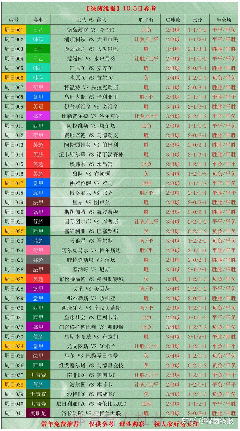 世界杯竞彩全攻略:每场赛事深度对战解析 世界杯竞彩全攻略:每场赛事深度对战解析