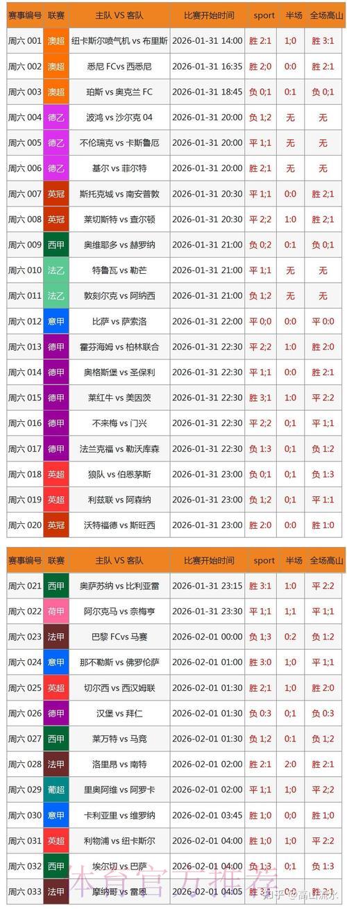 足球赛事博彩平台对敲套利的可行性研究与实操分析 足球赛事博彩平台对敲套利的可行性研究与实操分析
