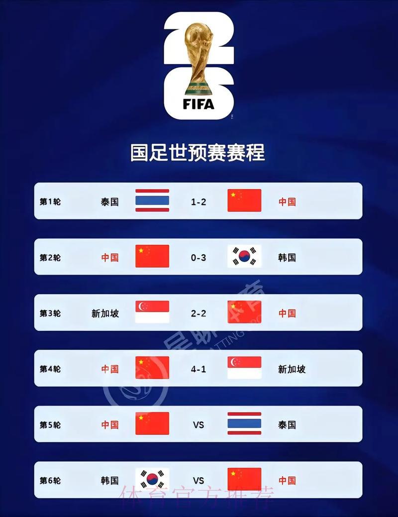 2026世界杯预选赛最新热门比赛预测推荐 2026世界杯预选赛最新热门比赛预测推荐