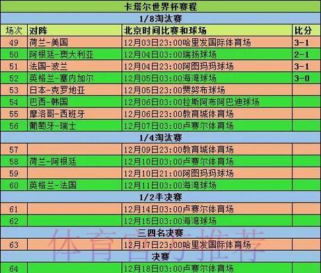 深度剖析202X世界杯小组赛分组详情与完整赛程一览 深度剖析202X世界杯小组赛分组详情与完整赛程一览