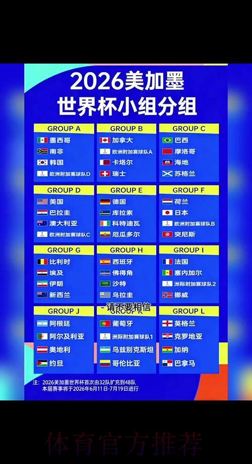 2026年世界杯赛程官方发布时间确认,完整赛程安排全面曝光 2026年世界杯赛程官方发布时间确认,完整赛程安排全面曝光